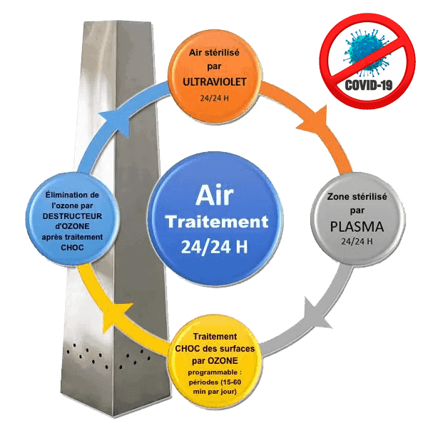 Purificateur d'air UV et Ozone contre le Covid-19 Purificateur d'air UV et Ozone contre le Covid-19