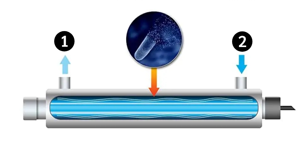 how uv water sterilizer work UV water sterilization works