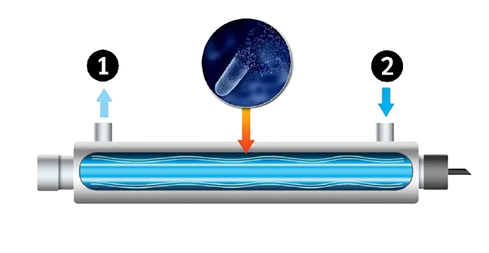 how-uv-water-sterilizer